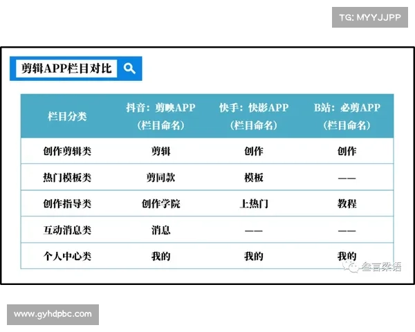 短视频平台大比拼如何选择最适合你的那一款软件 短视频平台大比拼如何选择最适合你的那一款软件