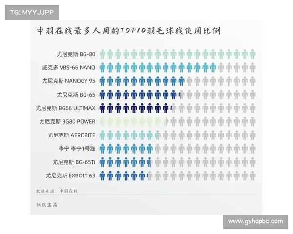 如何快速查看世界羽联最新排名和了解排名更新的方式