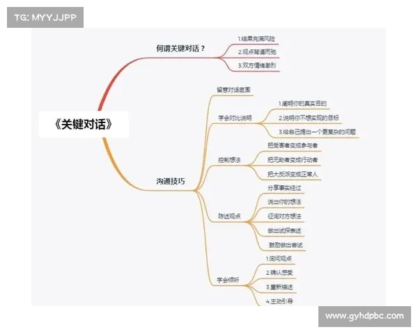 如何有效应对会议中的质疑 提升沟通能力的五个实用技巧